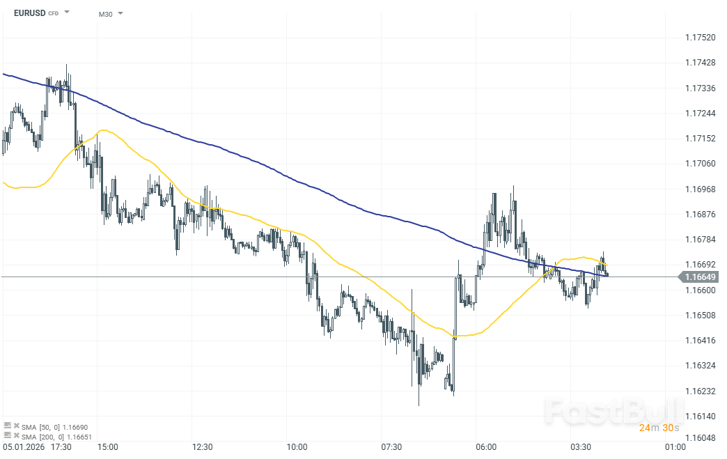 Pratinjau CPI AS: akankah tren disinflasi berlanjut di bulan Desember?_2