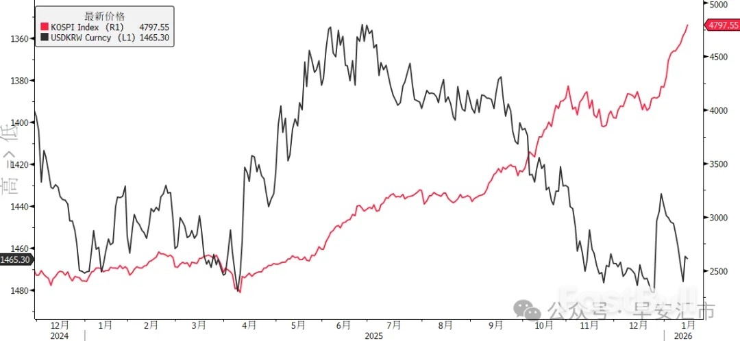 12月结汇数据分析_5