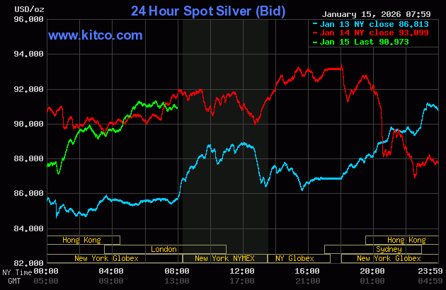 ราคาทองคำอ่อนตัวลง ขณะที่ราคาสินเงินพุ่งขึ้นแตะระดับสูงสุดเป็นประวัติการณ์อีกครั้ง_2