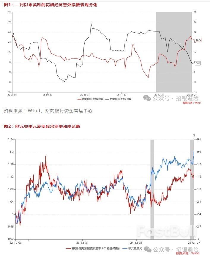 美元：超越基本面的下跌以及川普的兩次演講_1