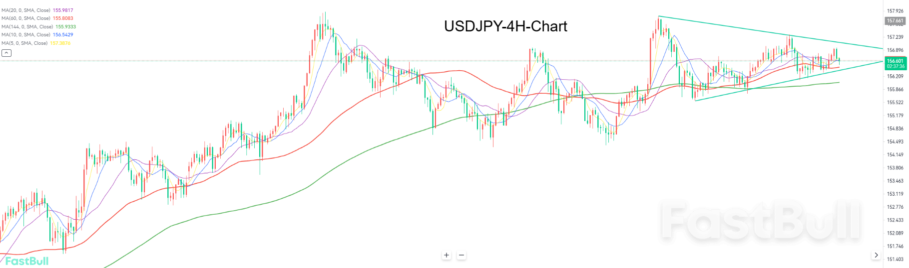 Bulls Remain in Control, Eyeing Symmetrical-Triangle Breakout_2