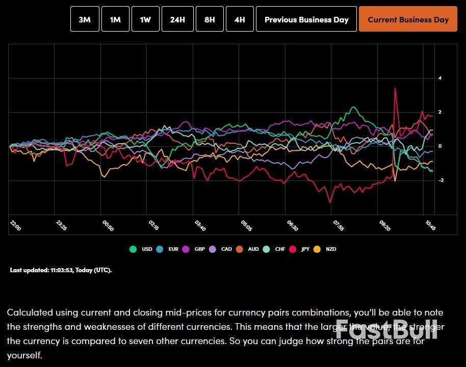 Markets Today: EU/India Reach Trade Deal, Gold Holds Highs, Puma Soars 19%, FTSE 100 Eyes Further Gains_1 Markets Today: EU/India Reach Trade Deal, Gold Holds Highs, Puma Soars 19%, FTSE 100 Eyes Further Gains_1