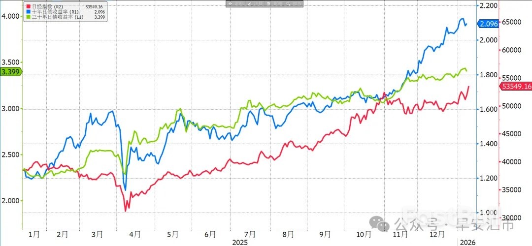 命悬一线，日元又遭开年暴击_2