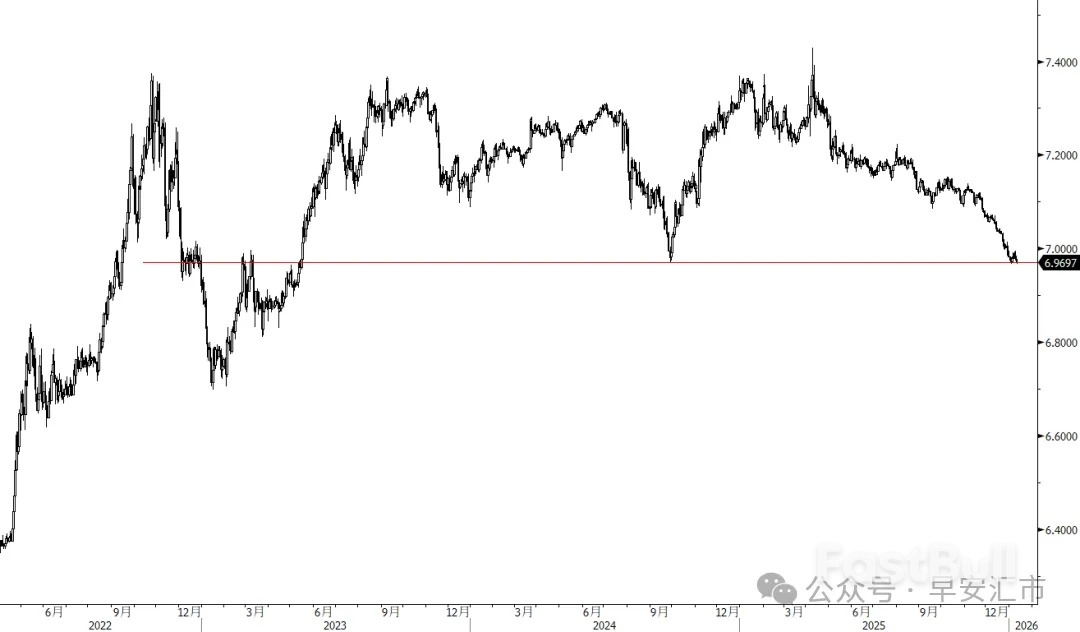 鲍威尔遭刑事调查，美元急跌_1