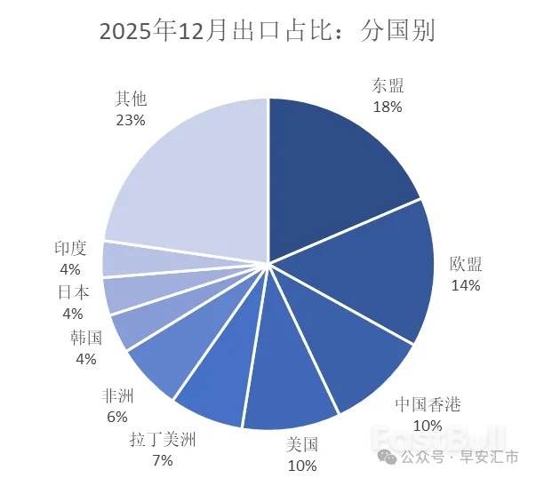 出口再創新高，人民幣底氣更足_3