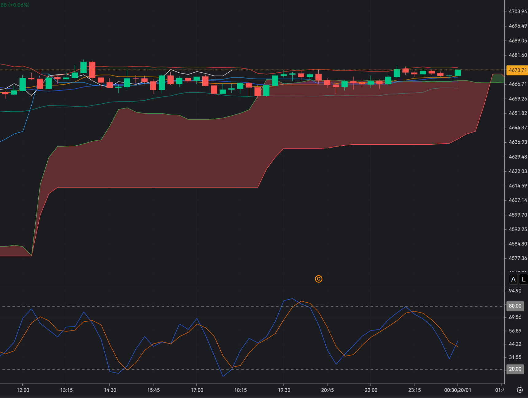 XAUUSD Pullback Setup After Record Highs and Volatility Spike_1