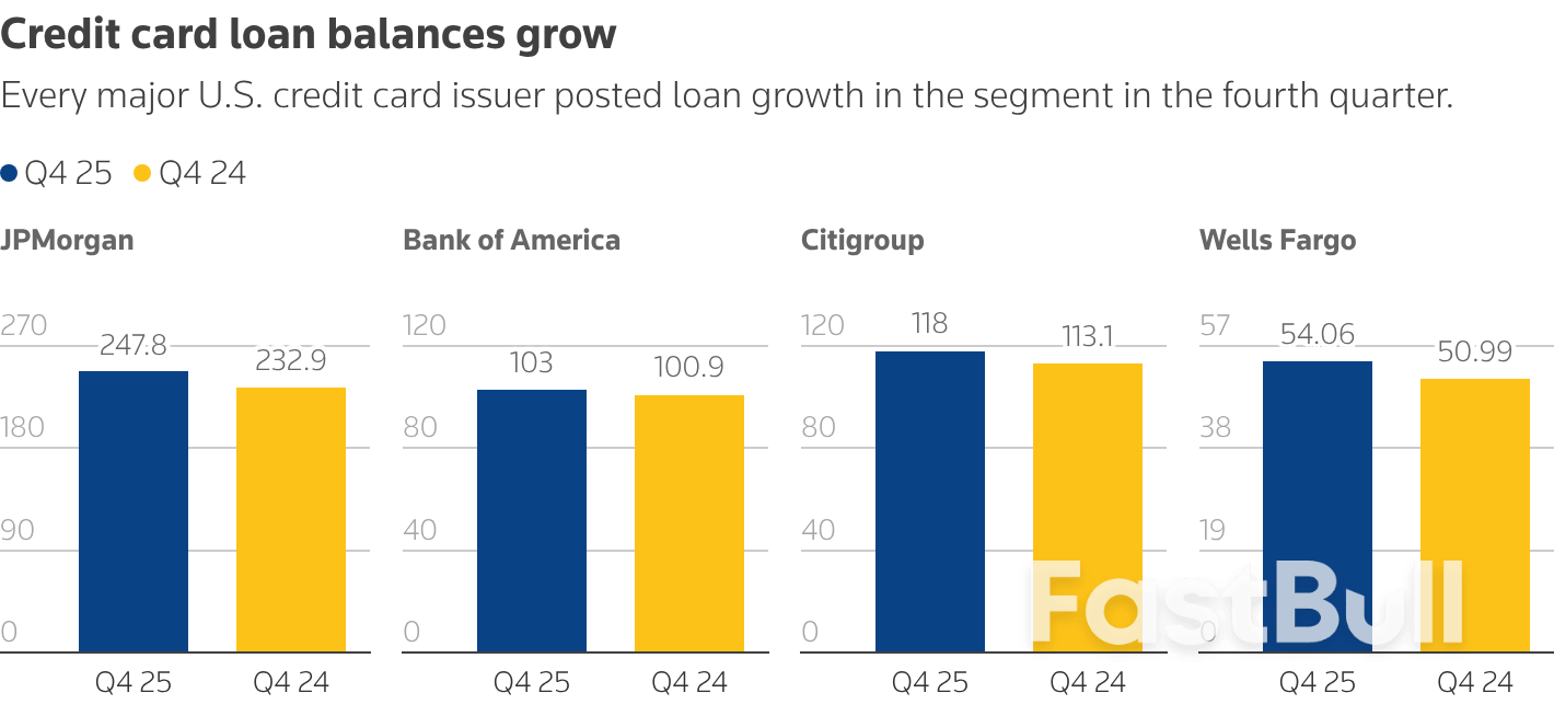 월가 은행들의 4분기 실적을 5개의 차트로 살펴봅니다_2