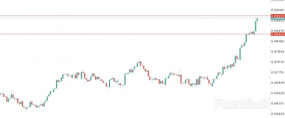 澳幣多頭狂歡_1
