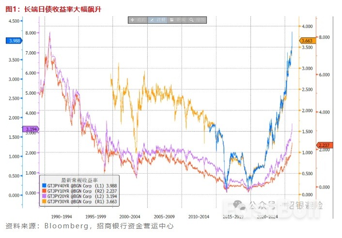 日元：美国入场，两难得解_1
