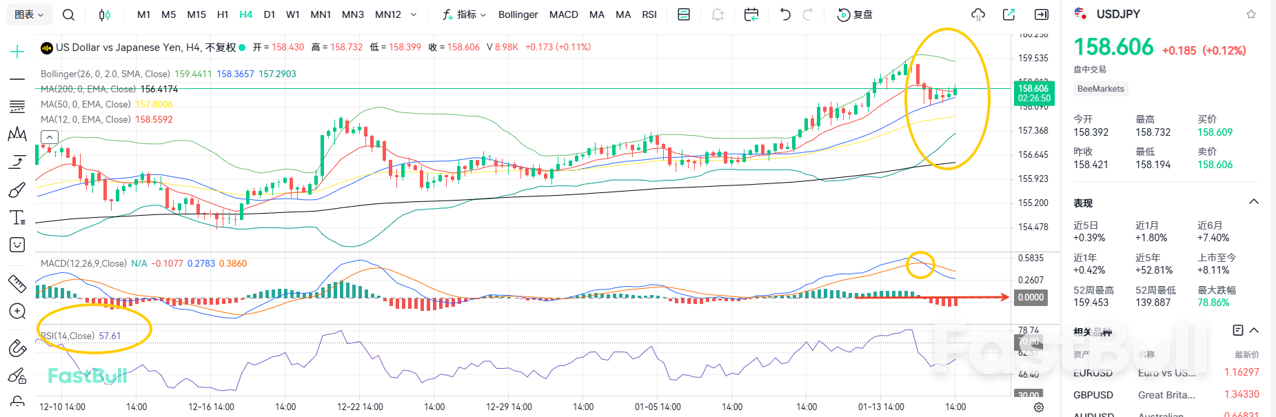 再度干预！美日160目标不变_2