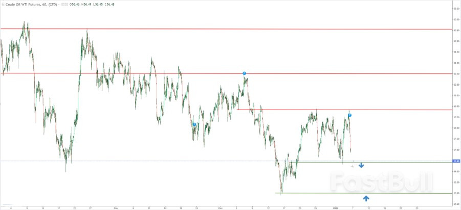 Minyak Mentah: Premi Risiko Venezuela Memudar dengan Dukungan $56 di Bawah Tekanan_1