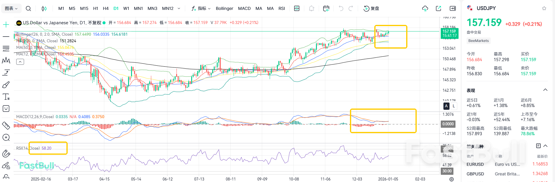 Ignore Intervention! USD/JPY Targets 160_1