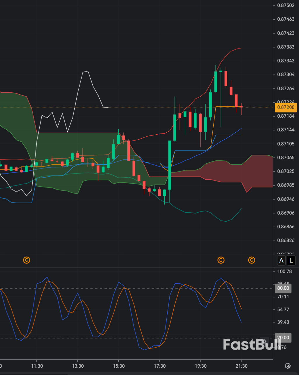 EURGBP đối mặt với sự từ chối giảm giá gần ngưỡng kháng cự khi đồng bảng Anh mạnh lên_1 EURGBP đối mặt với sự từ chối giảm giá gần ngưỡng kháng cự khi đồng bảng Anh mạnh lên_1