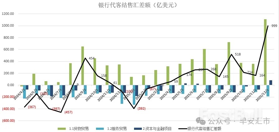 12月结汇数据分析_1