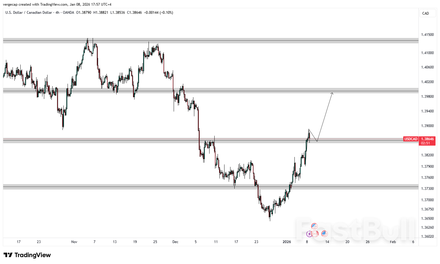 U.S. Dollar Strengthens Against Loonie on Risk Aversion and Weak Oil_1 U.S. Dollar Strengthens Against Loonie on Risk Aversion and Weak Oil_1