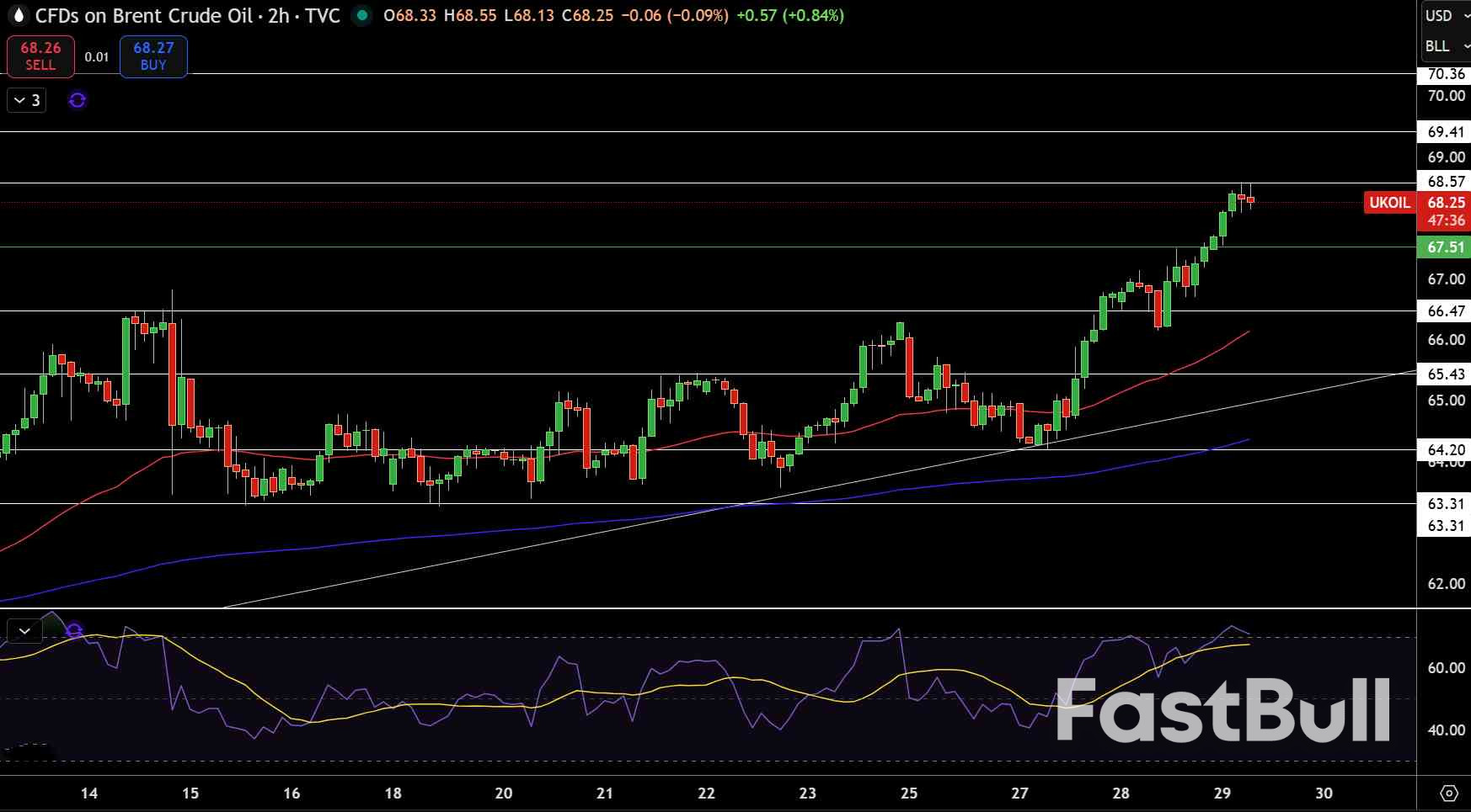 การคาดการณ์ก๊าซธรรมชาติและน้ำมัน: อะไรเป็นปัจจัยผลักดันให้น้ำมันพุ่งขึ้นสู่ระดับ 65 ดอลลาร์ และก๊าซธรรมชาติลดลงเหลือ 4 ดอลลาร์?_3