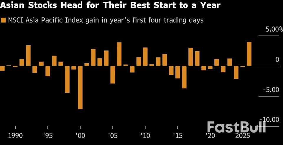 Saham Asia Memulai Tahun dengan Kinerja Terbaik Sepanjang Masa, Mata Uang Menguat_1 Saham Asia Memulai Tahun dengan Kinerja Terbaik Sepanjang Masa, Mata Uang Menguat_1