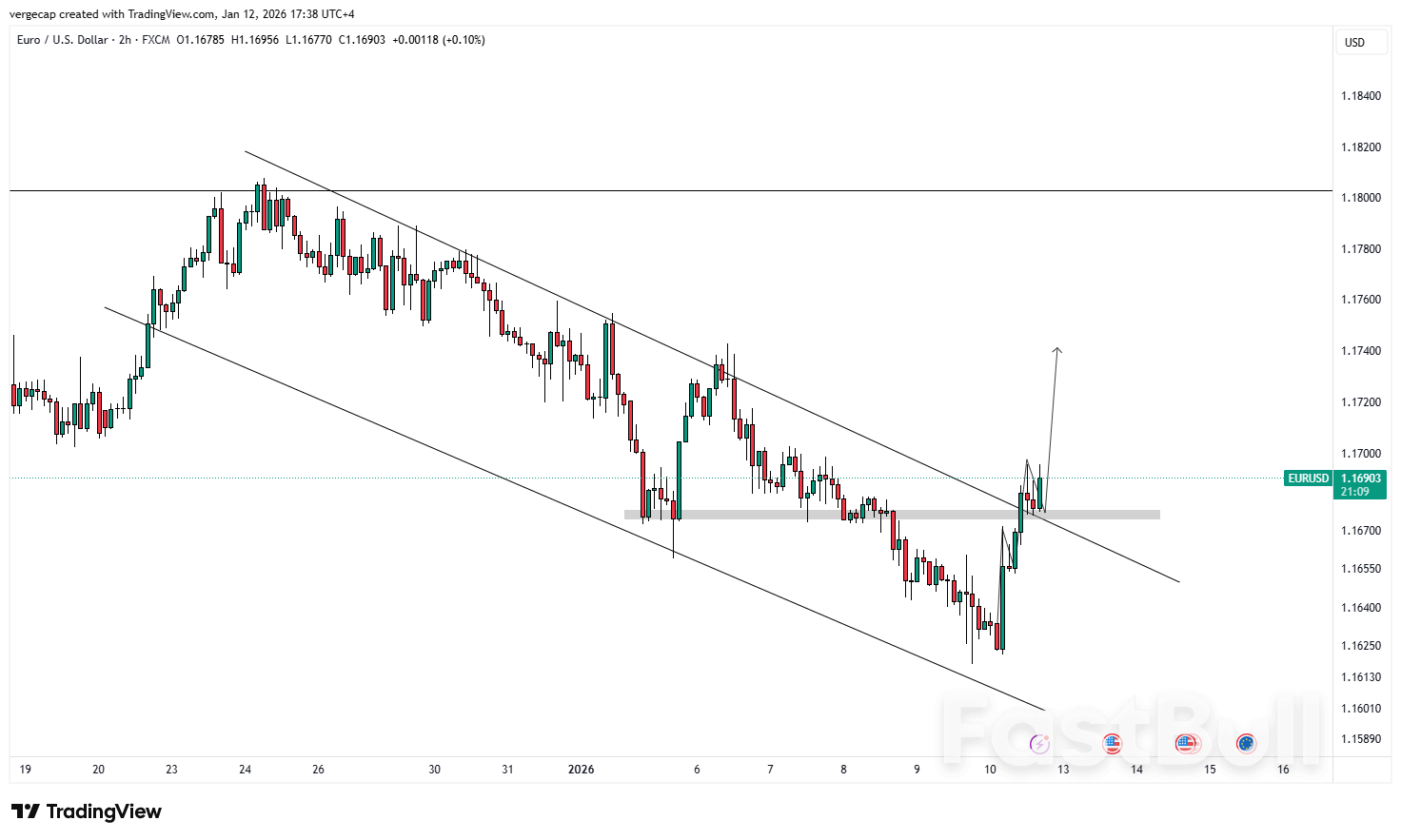 EUR/USD Pulih dari Level Terendah Bulanan karena Tekanan Politik pada Fed Melemahkan Dolar_1