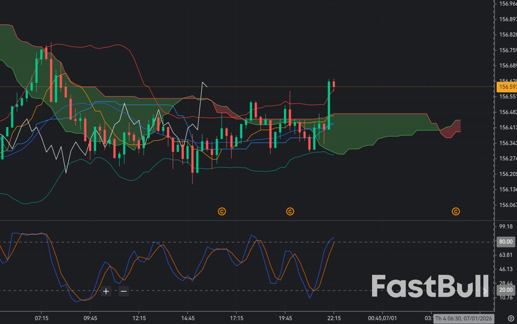 USD/JPY retreats after extended rally_1