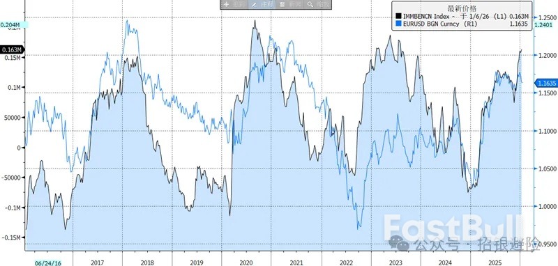 歐元：警惕法國政治風險_1