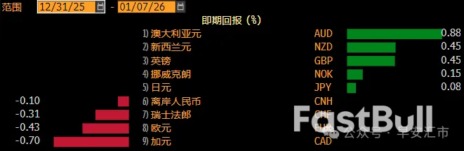 從委內瑞拉到格陵蘭，對匯市如何影響？ _1
