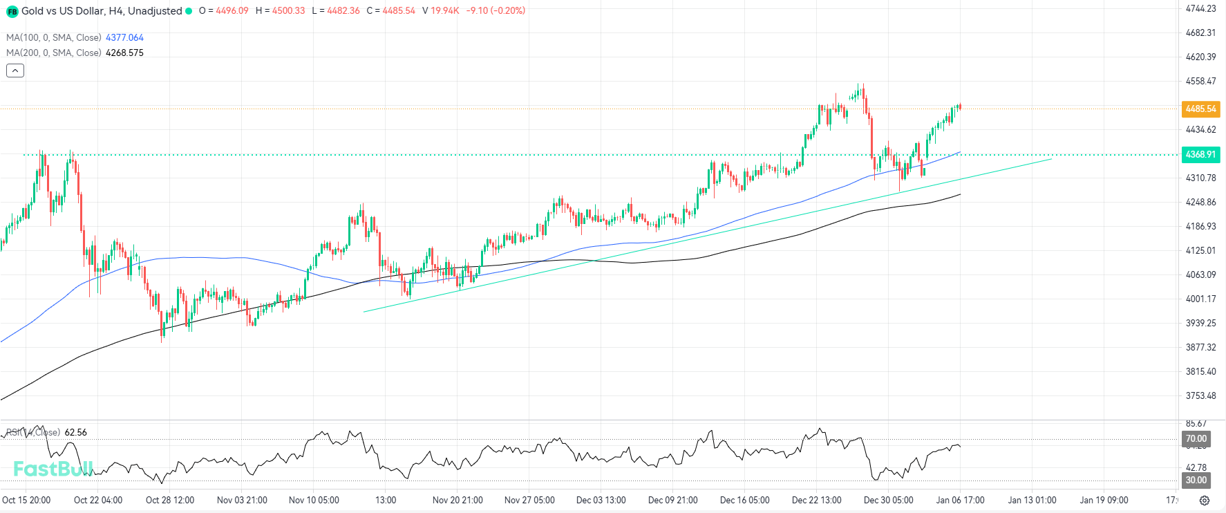 Palladium / US Dollar market chart_Palladium / US Dollar real-time trend -  FastBull