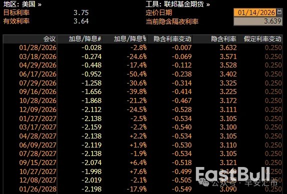 命悬一线，日元又遭开年暴击_3