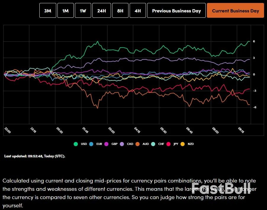 Сегодня рынки: Европейские экономики растут, золото и серебро падают в ожидании объявления председателя ФРС и данных по индексу потребительских цен.