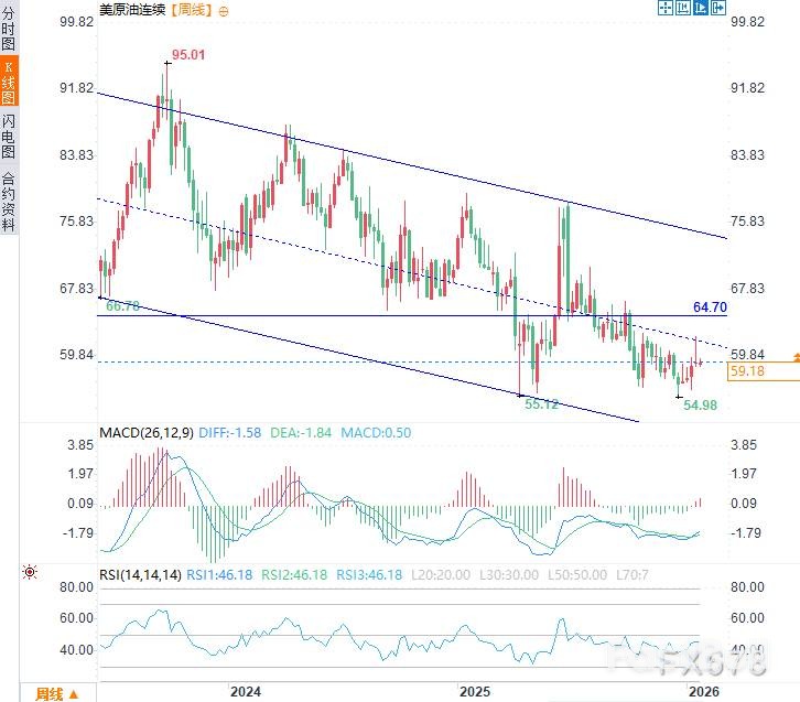 油价涨势熄火，重回供需博弈_2