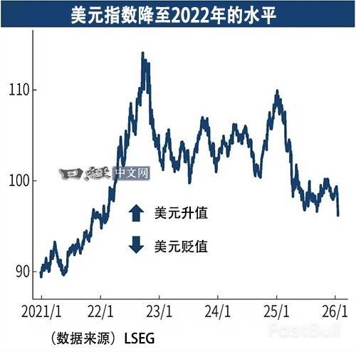 美元跌跌不休，日元为何飙升_3