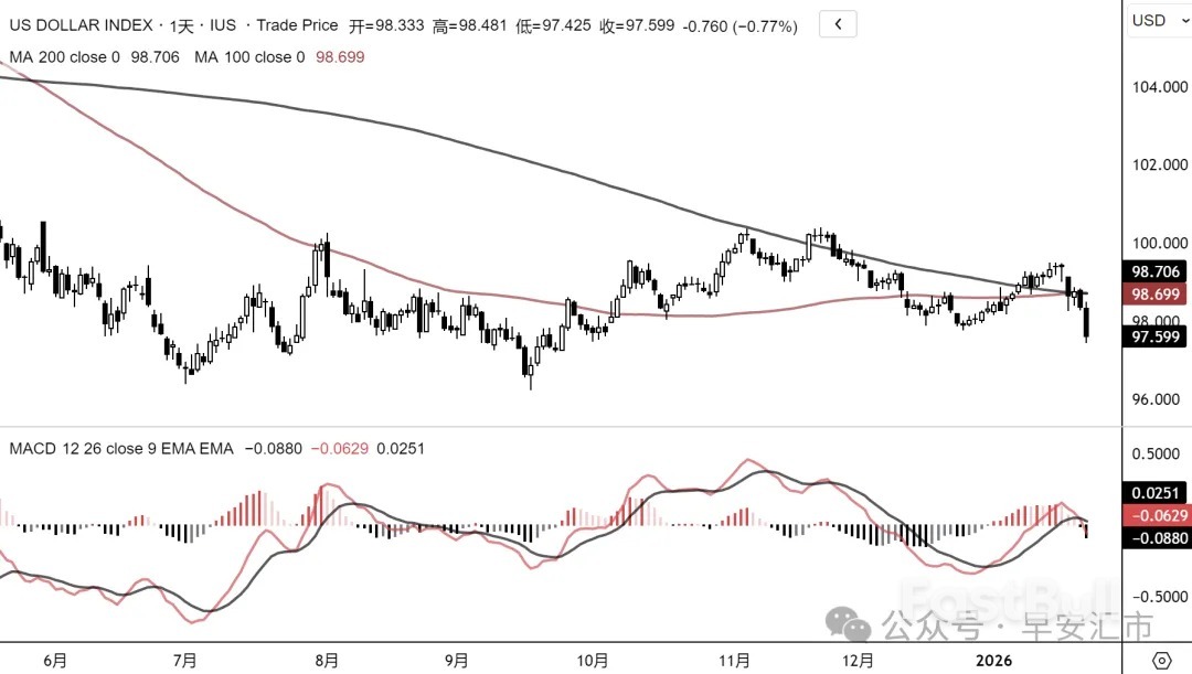 JPY：时隔15年的美日联合行动_6