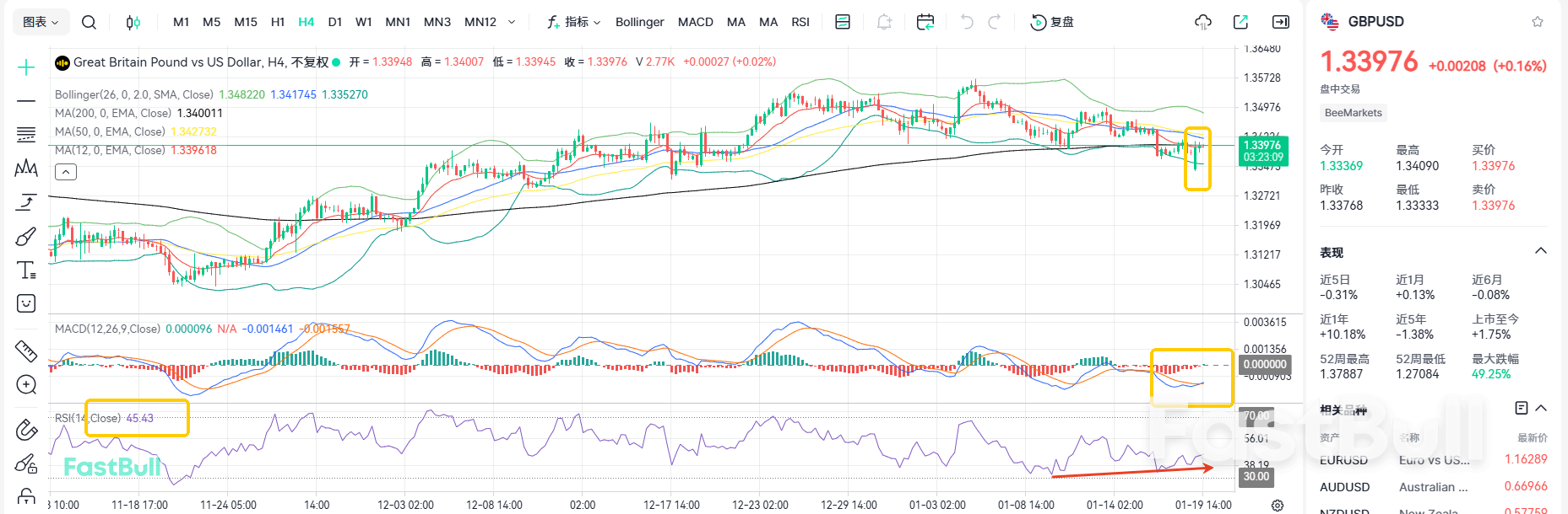 关税倒计时！镑美迎来反弹_1