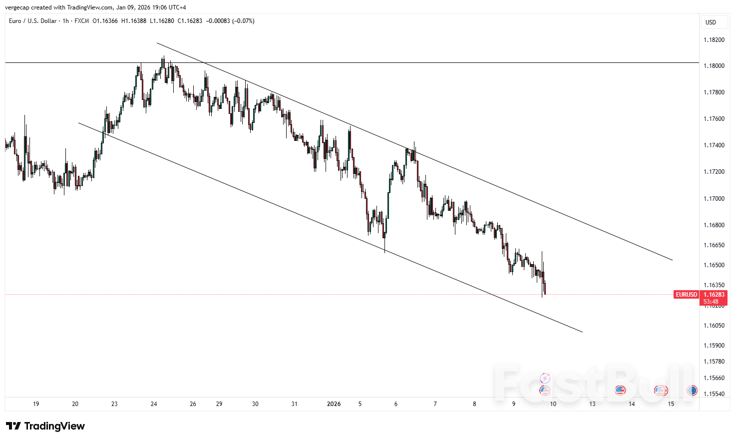 EUR/USD ร่วงลงต่อเนื่อง เนื่องจากข้อมูลการจ้างงานของสหรัฐฯ ที่ออกมาผสมผสานกัน ทำให้ดอลลาร์ยังคงทรงตัว_1 EUR/USD ร่วงลงต่อเนื่อง เนื่องจากข้อมูลการจ้างงานของสหรัฐฯ ที่ออกมาผสมผสานกัน ทำให้ดอลลาร์ยังคงทรงตัว_1