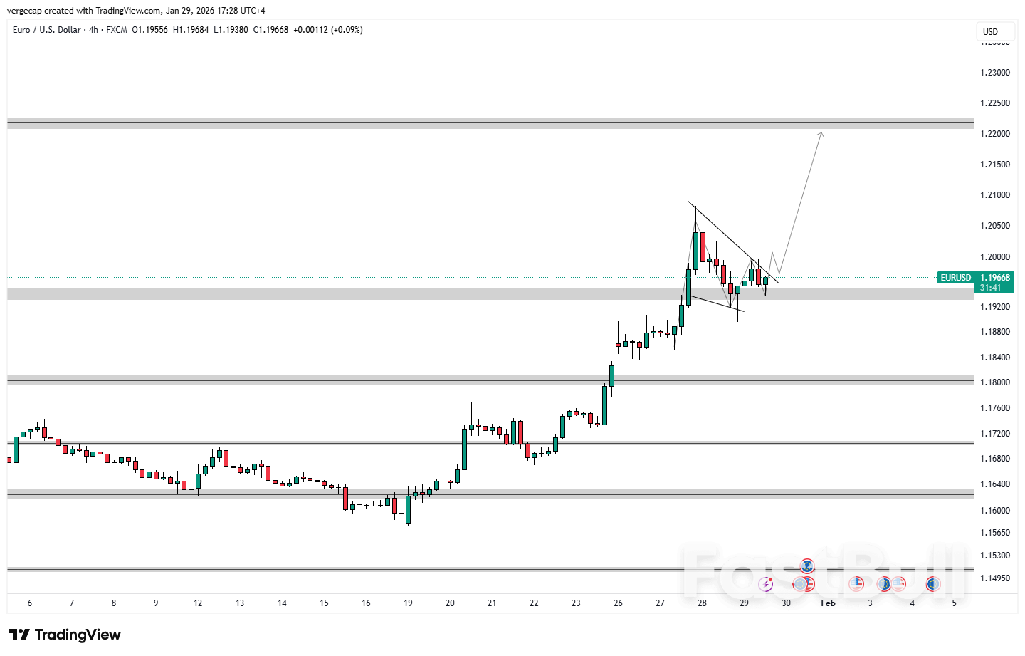 EUR/USD Holds Higher Lows, Eyeing Upside Breakout_1
