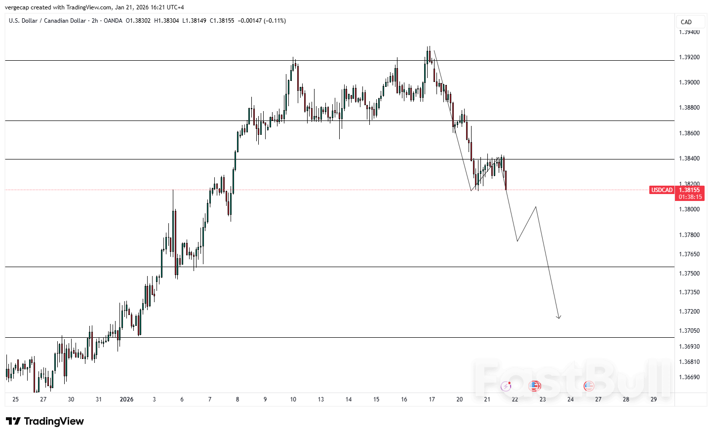 USD/CAD Terkonsolidasi Menjelang Pidato Trump di Davos; Analisis Teknikal Menunjukkan Perdagangan Terbatas_1