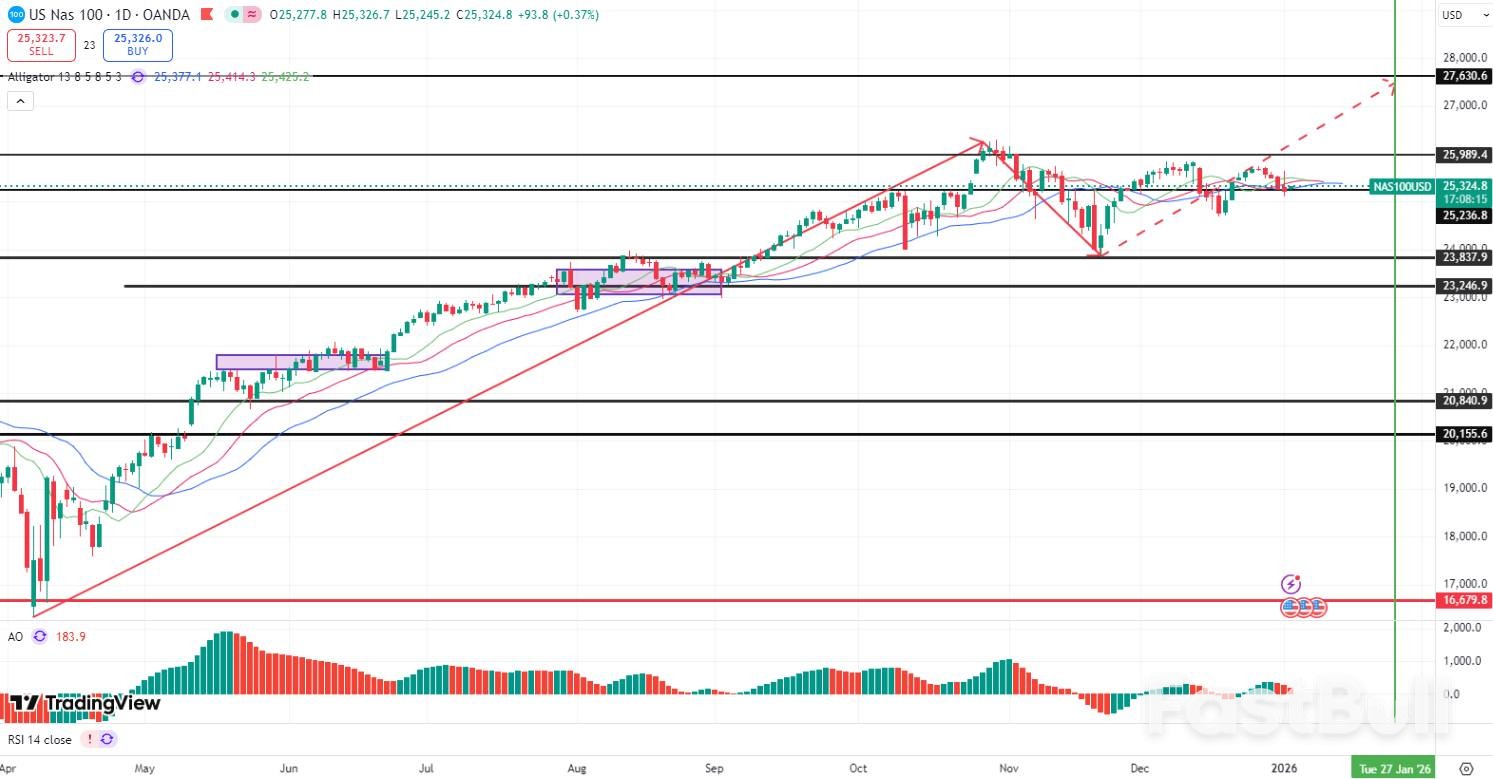 特朗普剑指油价,耶伦警告风险_1 特朗普剑指油价,耶伦警告风险_1