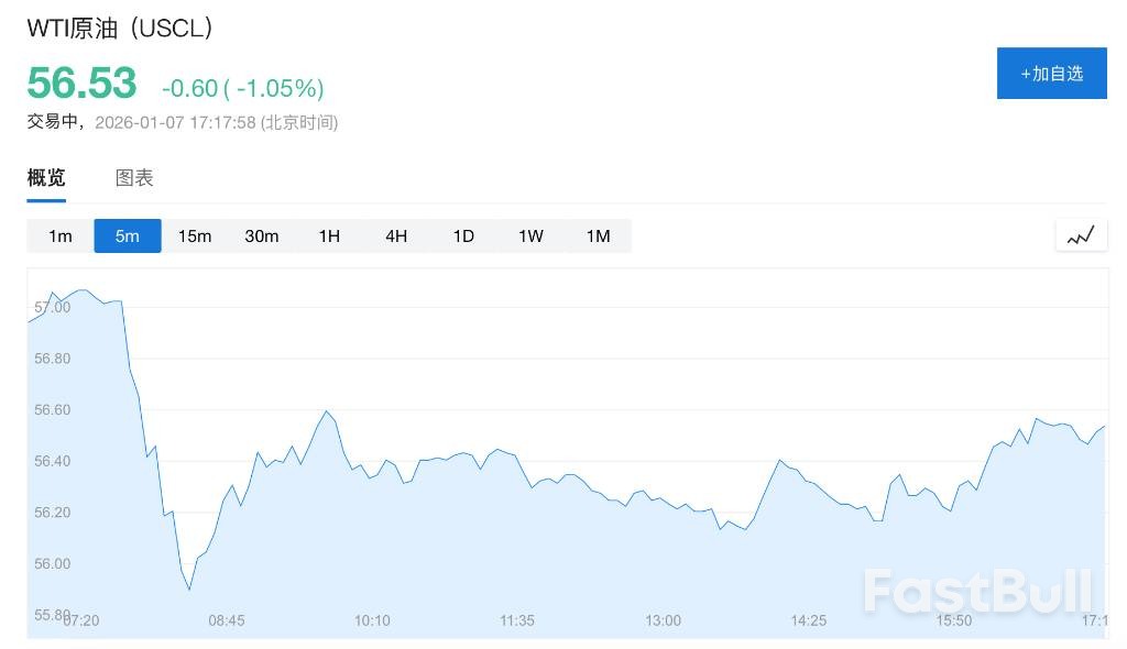 委内瑞拉股市暴涨50%的真相_2