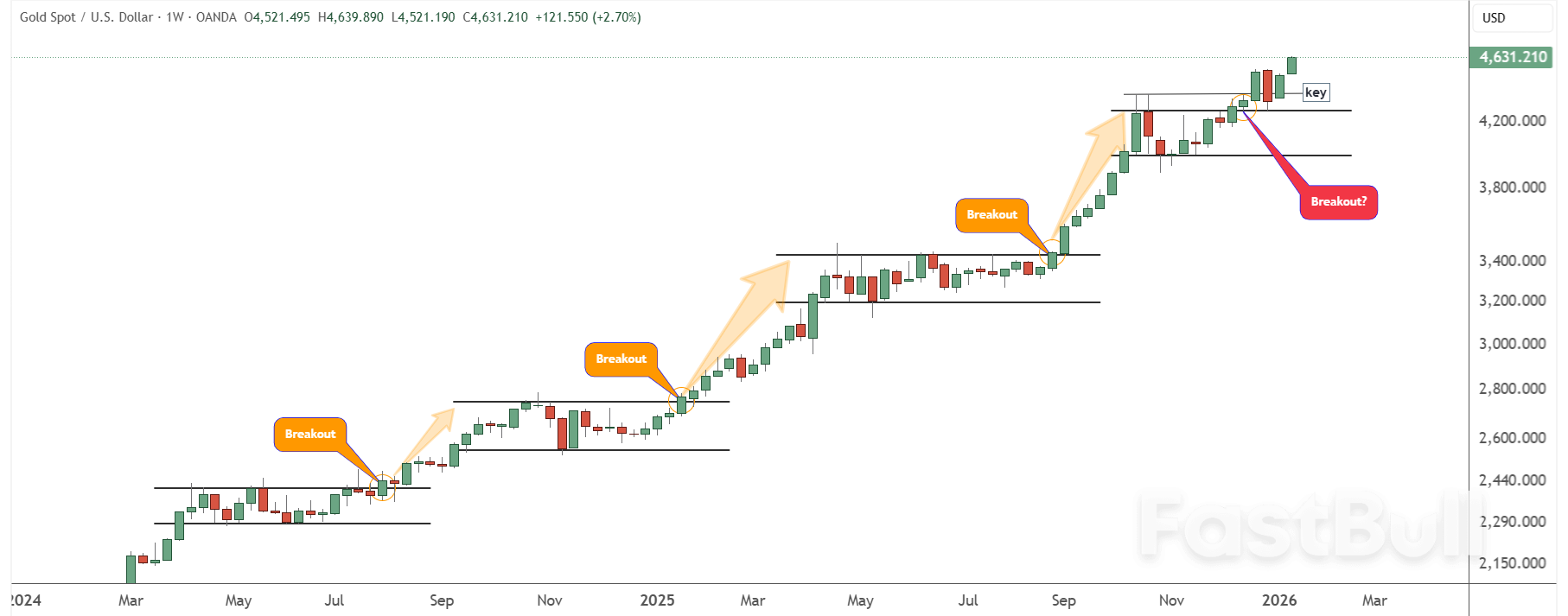 Gold vs. Bitcoin: Political Pressure Favors Gold as Bitcoin Lags_4