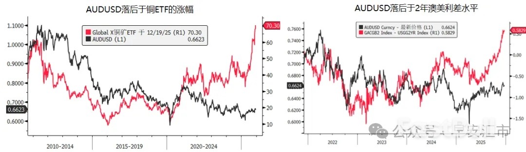 2026開年交易想法_1 2026開年交易想法_1