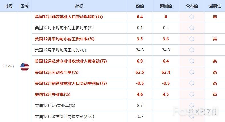 1月非农报告：美元的关键考验_1
