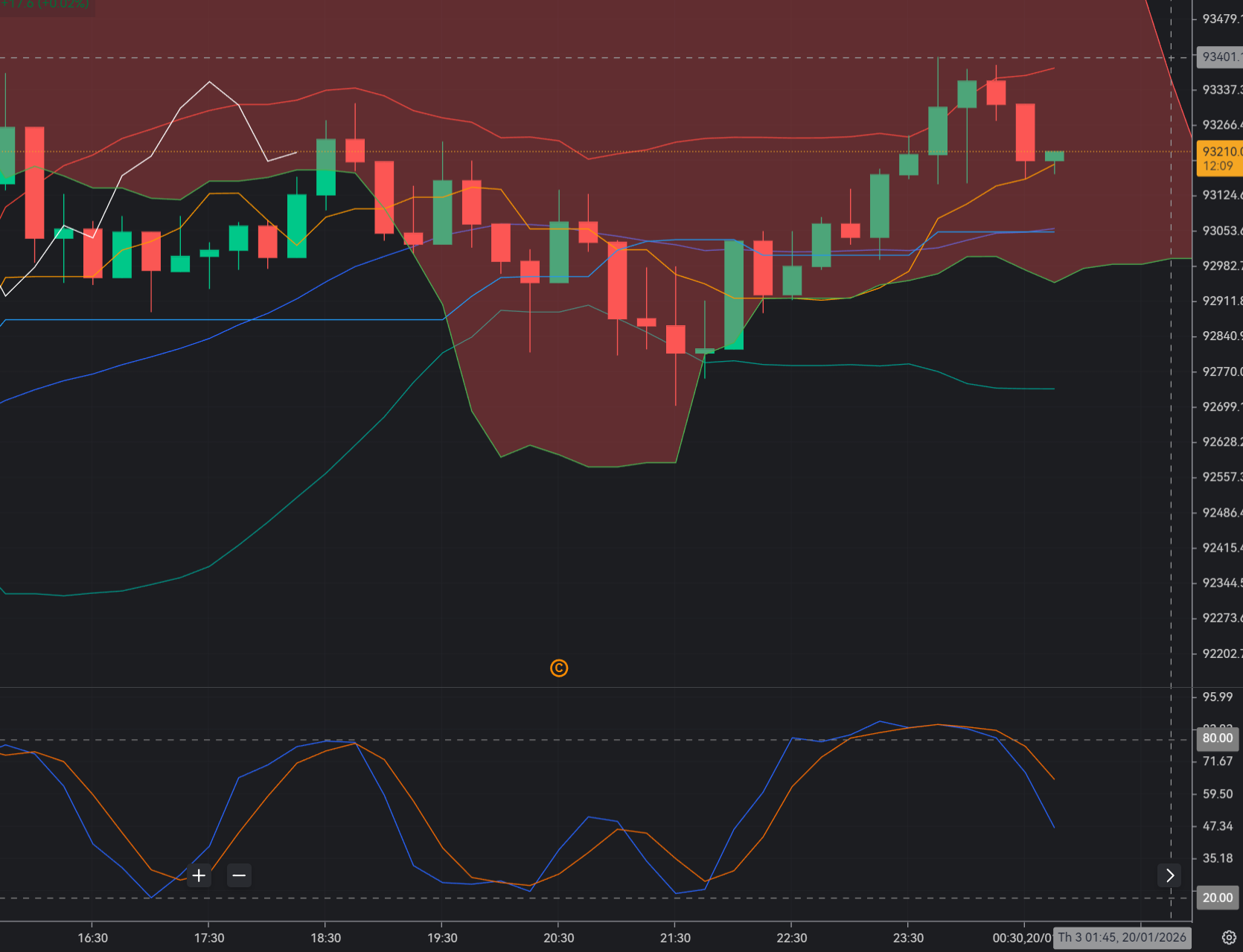 BTCUSD Breaks Lower After Long Squeeze_1