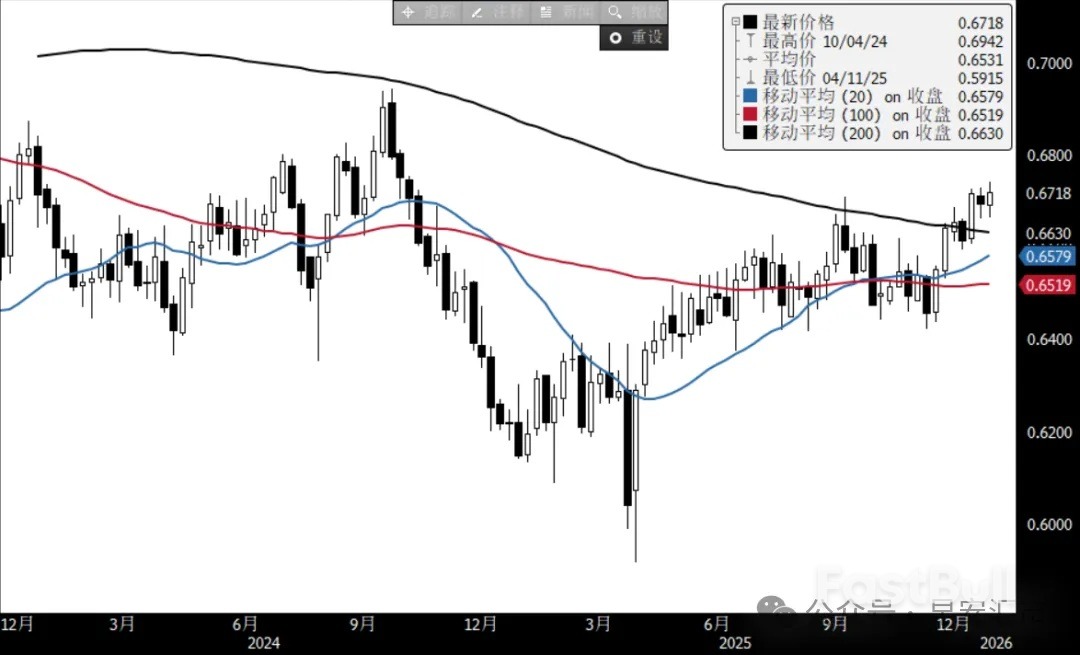 A股開門紅，人民幣卻情緒不高漲？ _2