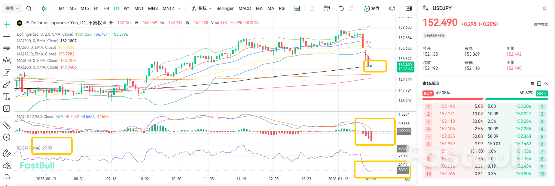 Bước ngoặt quan trọng! USDJPY sẵn sàng phục hồi_1