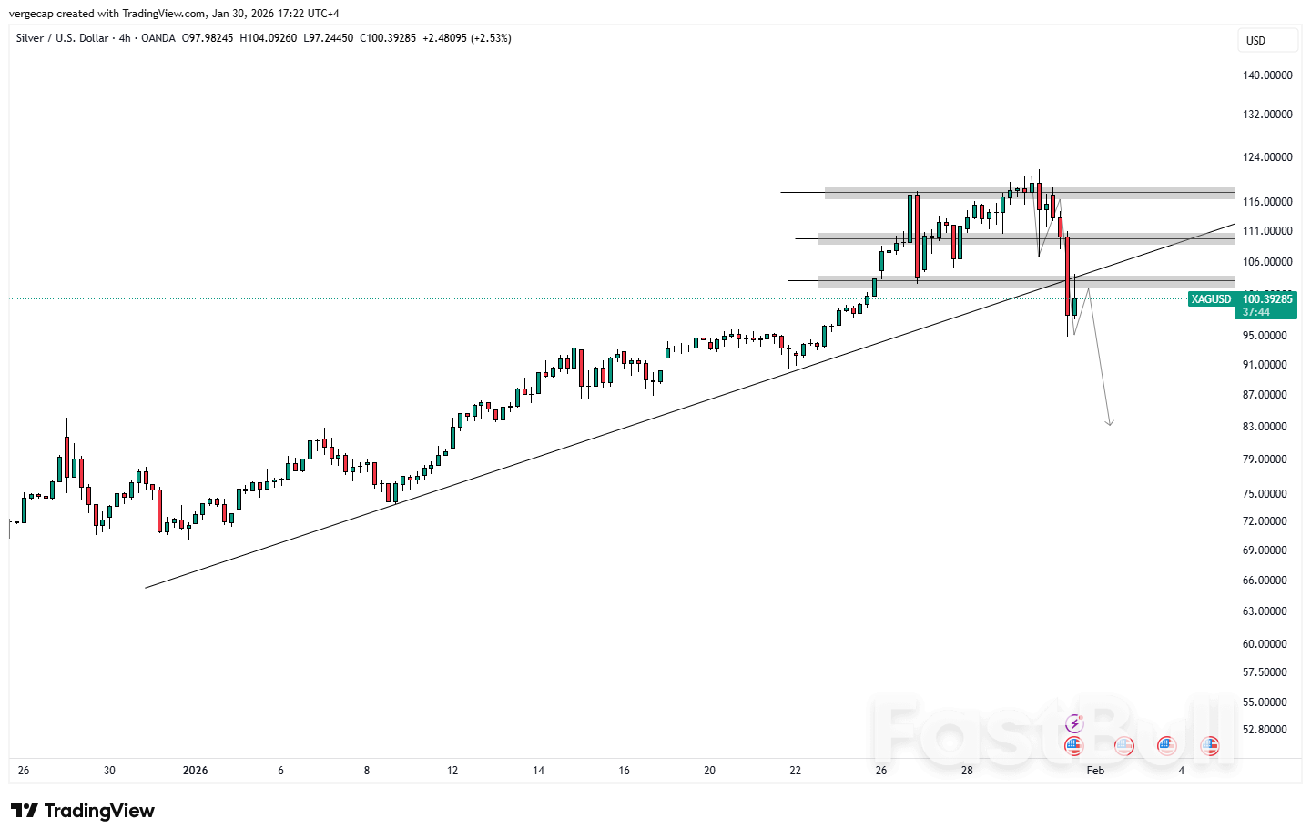 트럼프가 매파를 지명하자 은 가격이 폭락했다 Warsh_1 트럼프가 매파를 지명하자 은 가격이 폭락했다 Warsh_1