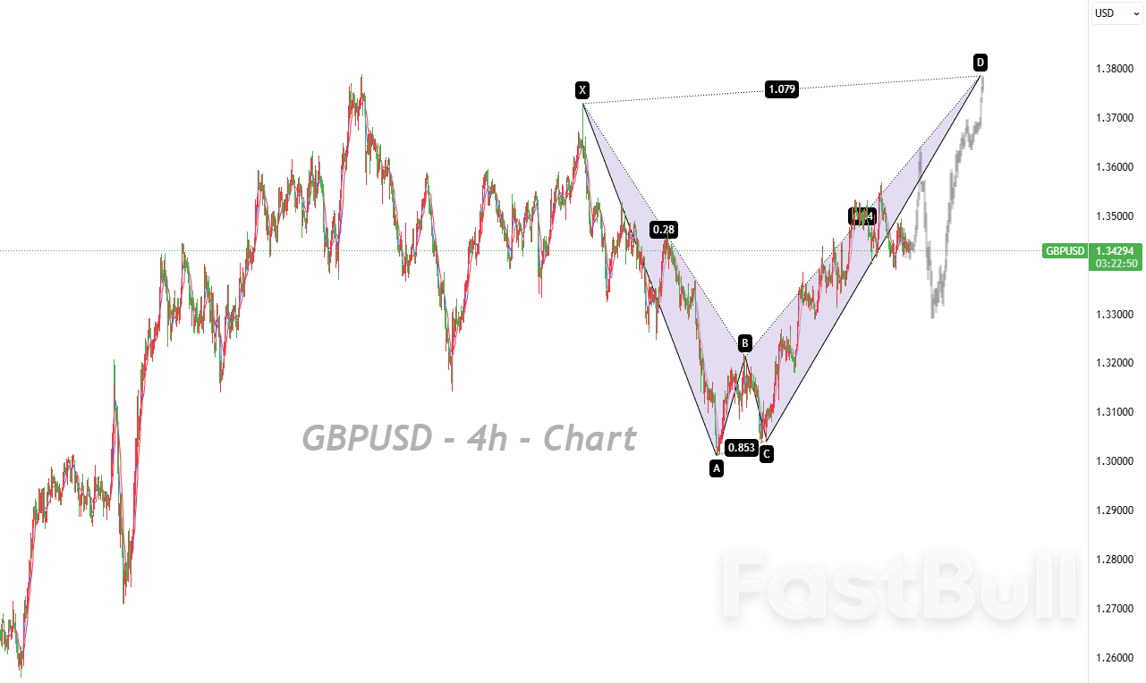 เศรษฐกิจสหราชอาณาจักรฟื้นตัวอย่างค่อยเป็นค่อยไป ปัจจัยพื้นฐานของเงินปอนด์ปรับตัวดีขึ้นเล็กน้อย_1