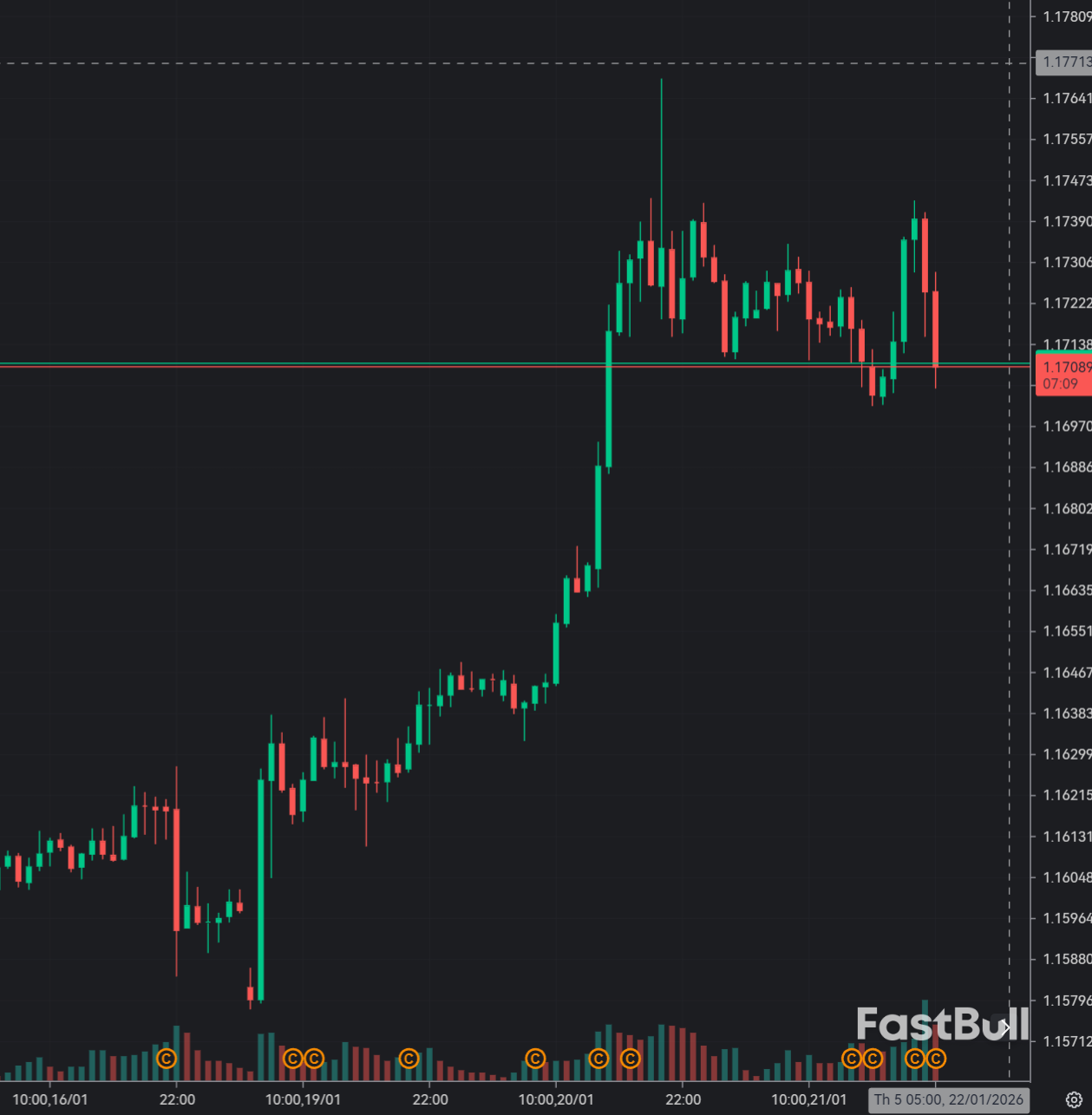 EURUSD kiểm tra lại ngưỡng kháng cự trước khi có khả năng giảm giá khi USD giữ vững_1 EURUSD kiểm tra lại ngưỡng kháng cự trước khi có khả năng giảm giá khi USD giữ vững_1