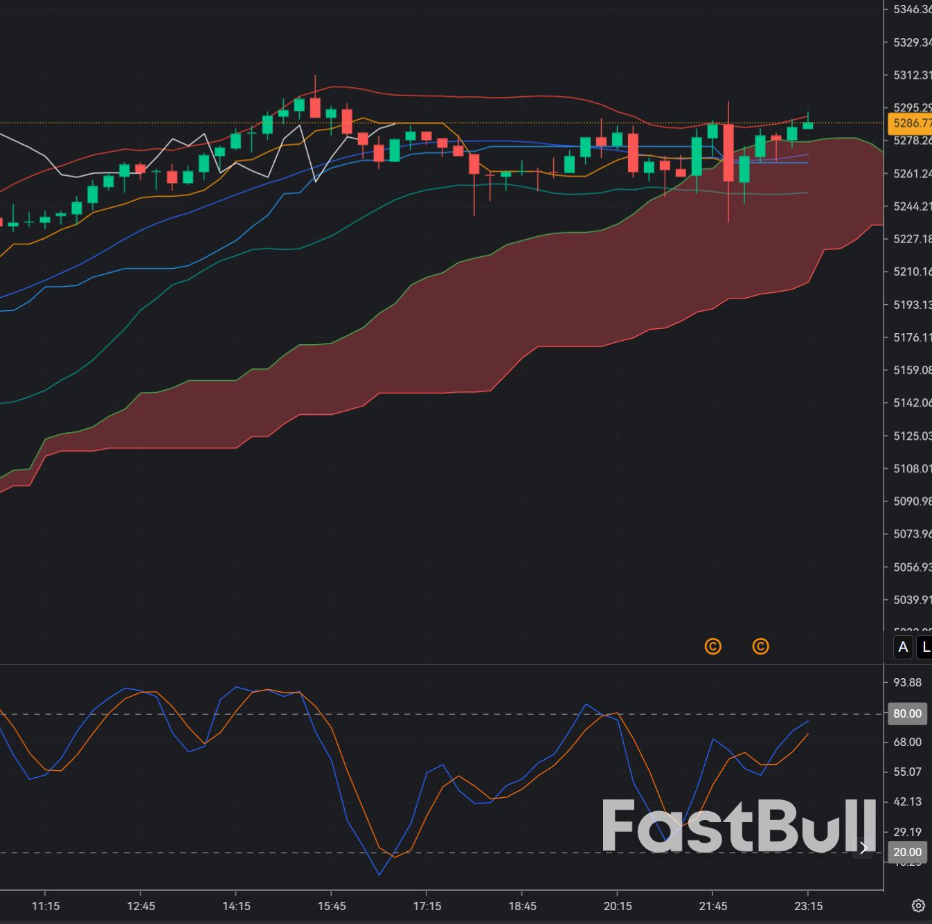 Vàng đạt mức cao kỷ lục nhưng đã bị đẩy giá quá cao_1 Vàng đạt mức cao kỷ lục nhưng đã bị đẩy giá quá cao_1