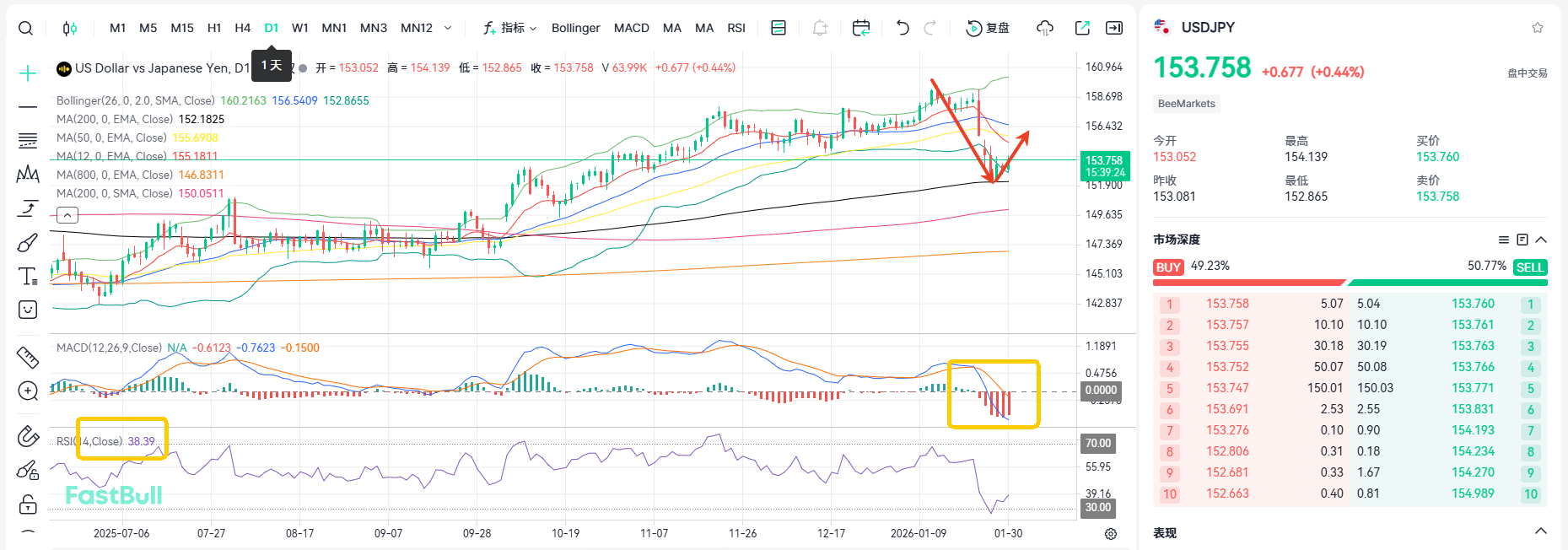 Election Storm Approaches! USD/JPY Maintains Rebound Trend_2