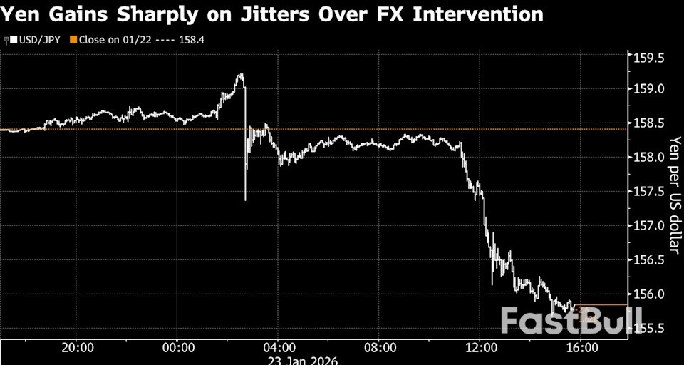 ดอลลาร์อ่อนค่าที่สุดนับตั้งแต่เดือนพฤษภาคม พร้อมกับ 'ฝันร้ายด้านนโยบาย' ของสหรัฐฯ_2