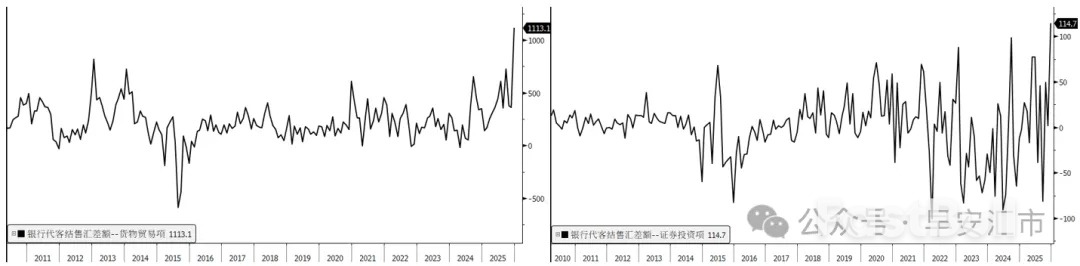 12月结汇数据分析_2